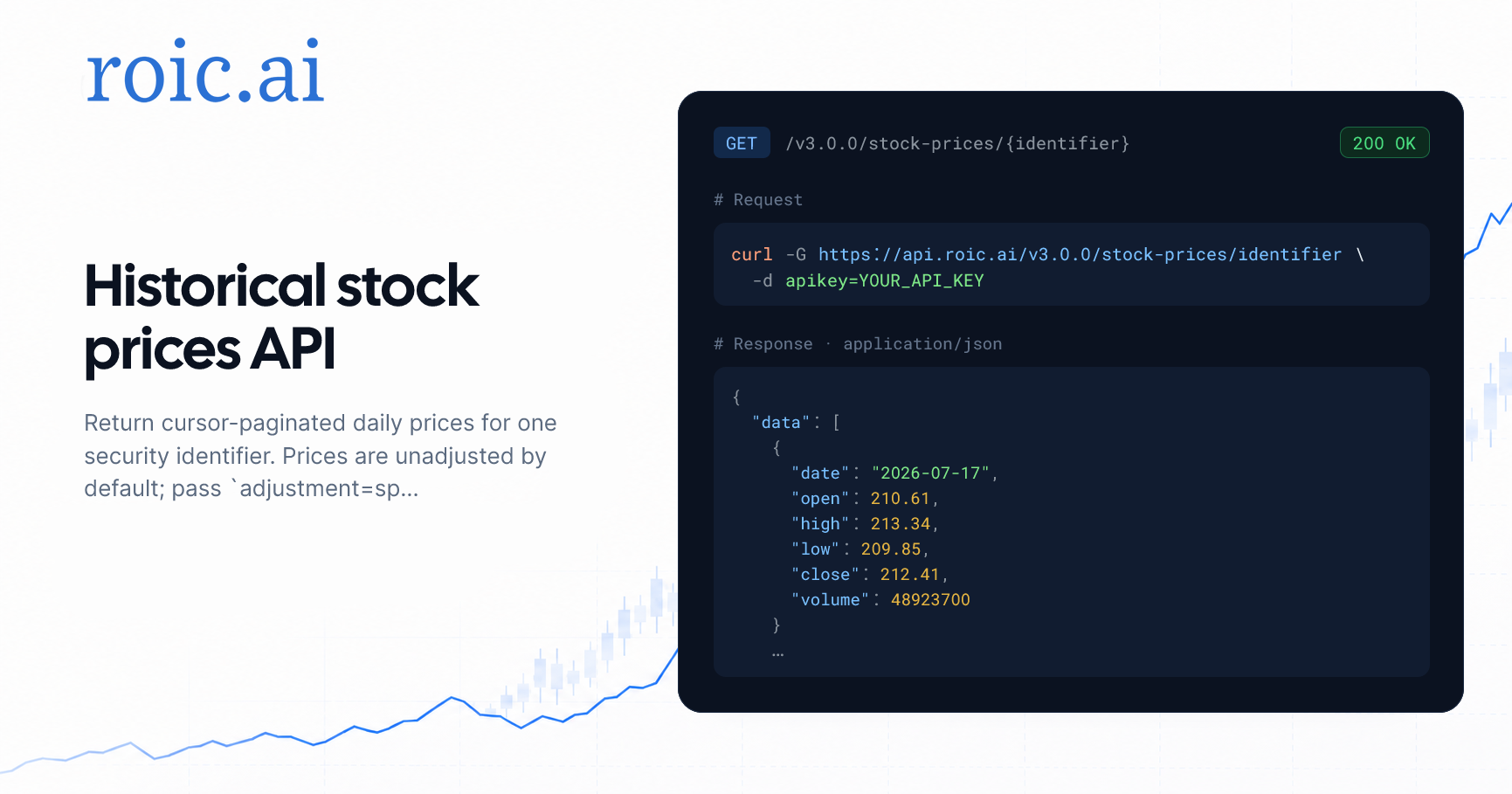 Historical Stock Prices API - Daily OHLCV Data for Public Companies ...