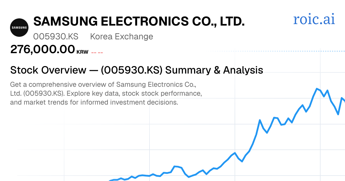 Samsung Electronics Co., Ltd. Stock — 005930.KS Overview — Roic AI