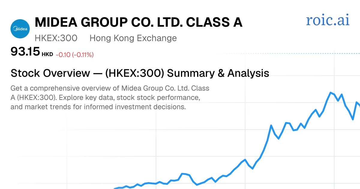 Midea Group Stock Overview — 0300.HK Summary & Analysis | Roic AI