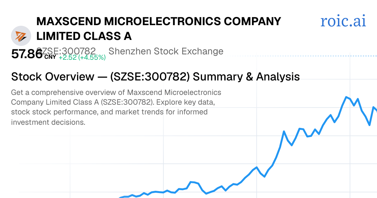 Maxscend Microelectronics Company Limited Stock — 300782.SZ Overview ...