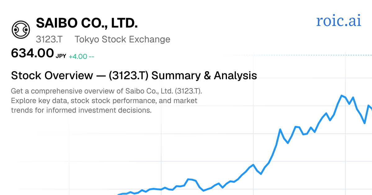 Saibo Co., Ltd. Stock Overview — 3123.T Summary & Analysis | Roic AI