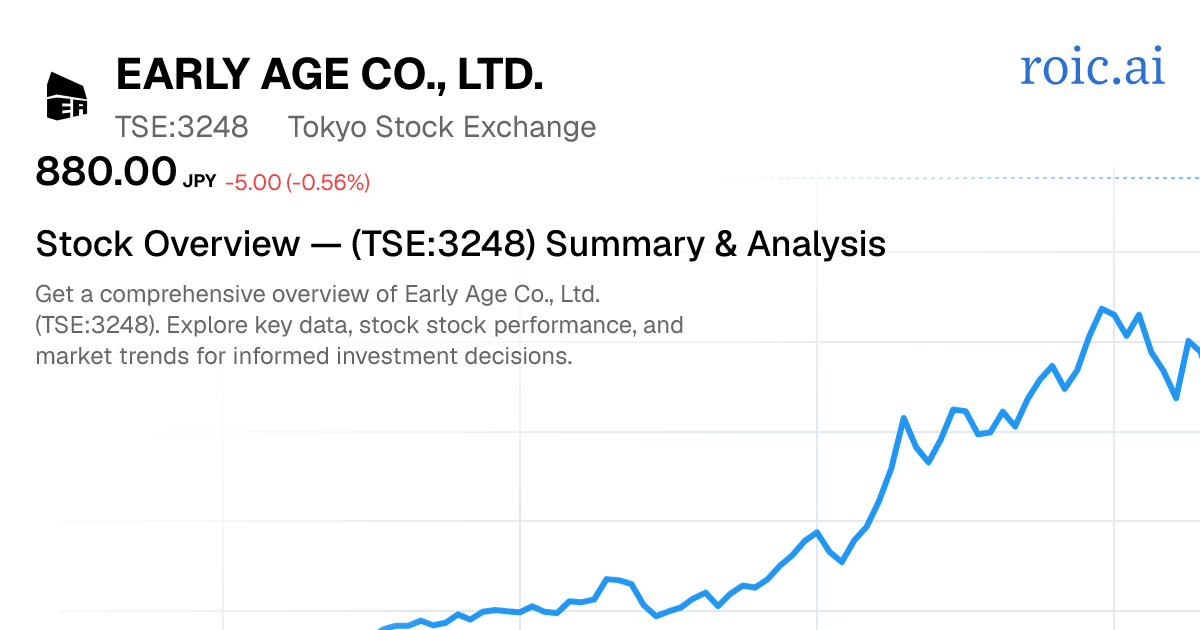 Early Age Co., Ltd. Stock — 3248.T Overview — Roic AI