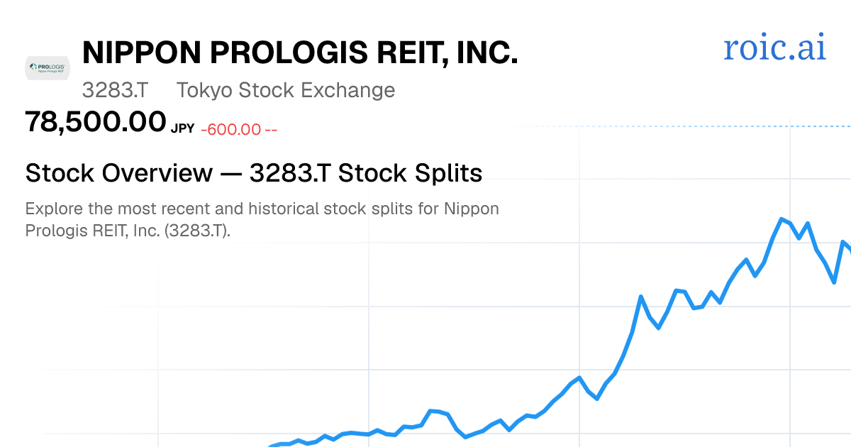 3283.T Stock Split History: Dates & Ratios (2026) | Roic AI