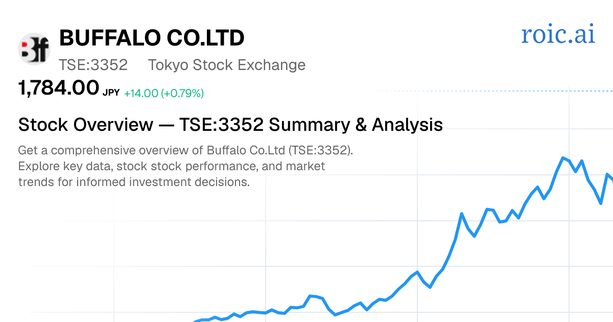 Buffalo Co.,Ltd. Stock Report — 3352.T Analysis — Roic AI