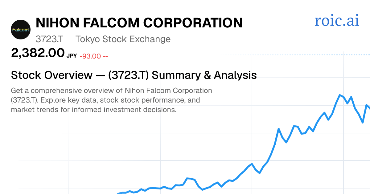 Nihon Falcom Corporation Stock — 3723.T Overview — Roic AI
