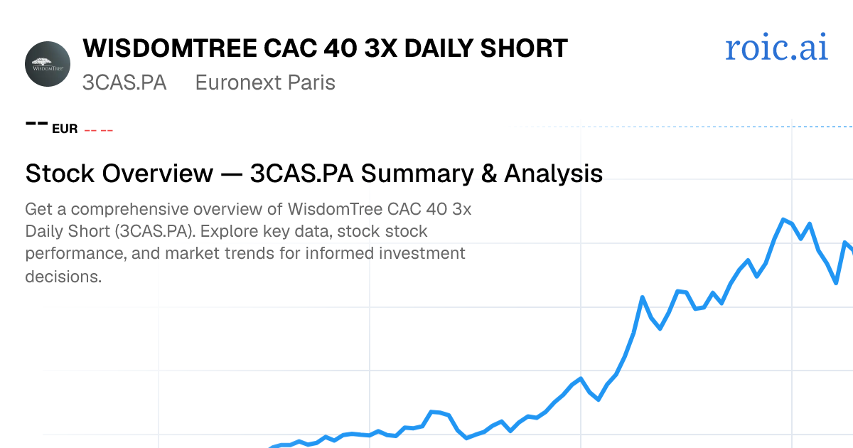 WisdomTree CAC 40 3x Daily Short Stock Report — 3CAS.PA — Roic AI