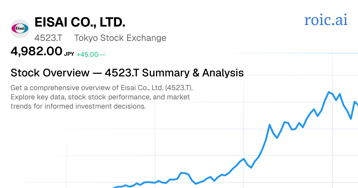 Eisai Co., Ltd. Stock Report — 4523.T Analysis — Roic AI