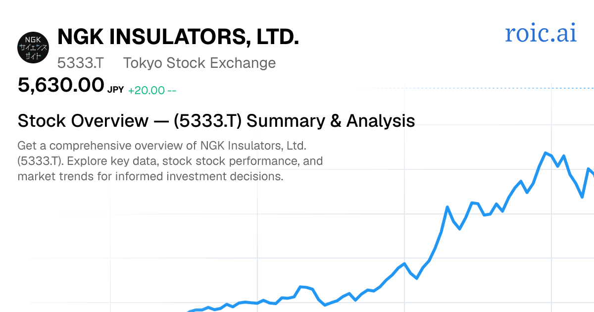 NGK Insulators, Ltd. Stock — 5333.T Overview | Roic AI