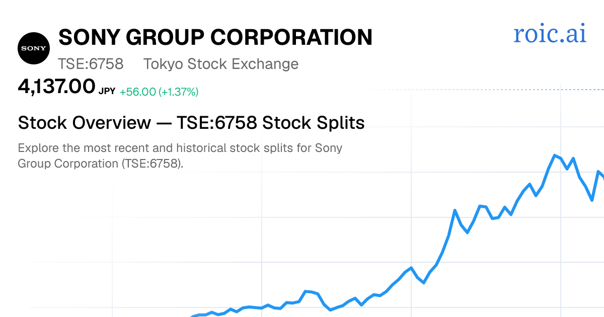 6758.T Stock Split History: Dates & Ratios (2026) | Roic AI