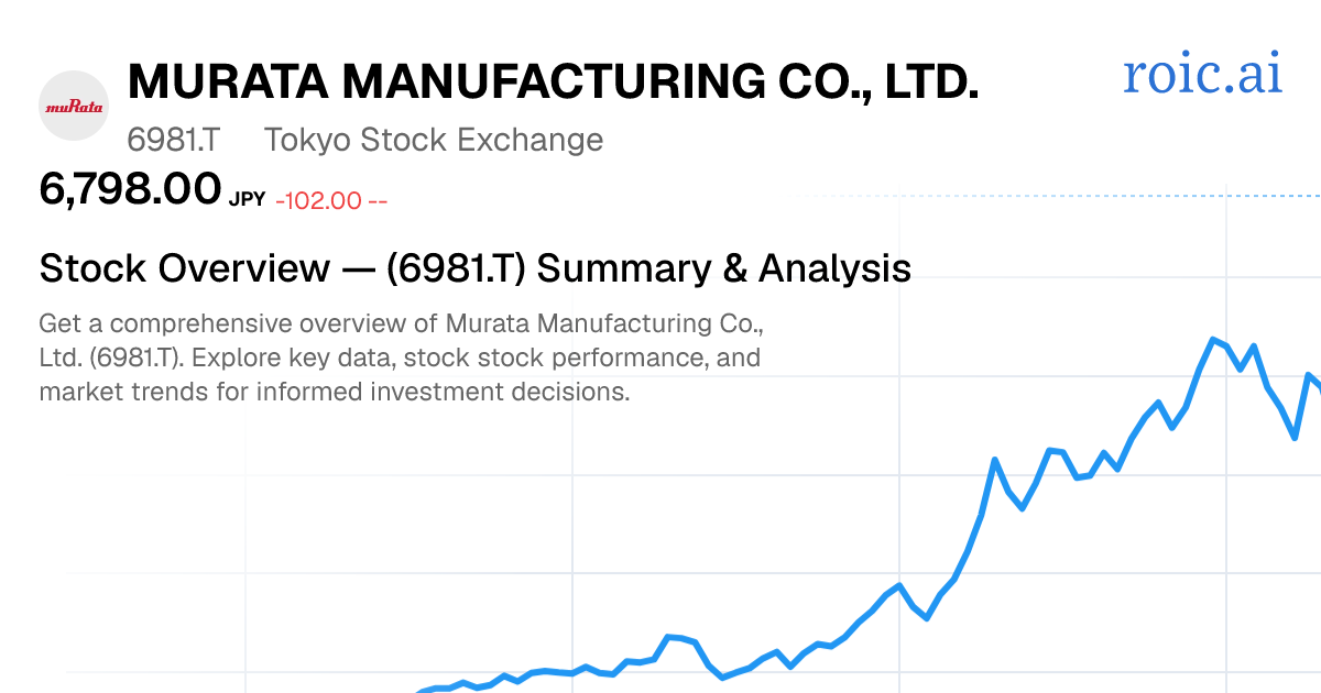 Murata Manufacturing Co., Ltd. Stock — 6981.T Overview | Roic AI