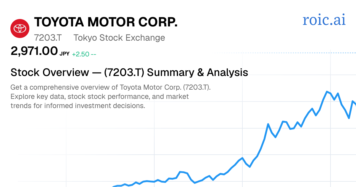 Toyota Motor Corporation Stock — 7203.T Overview — Roic AI