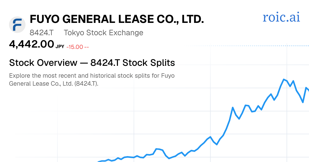 youkotoページ 8424.T Stock Split History: Dates & Ratios (2026) | Roic AI