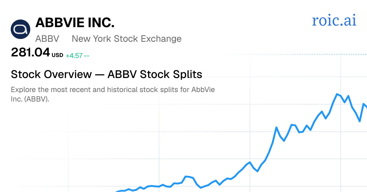 ABBV Stock Split History: Dates & Ratios (2026) | Roic AI