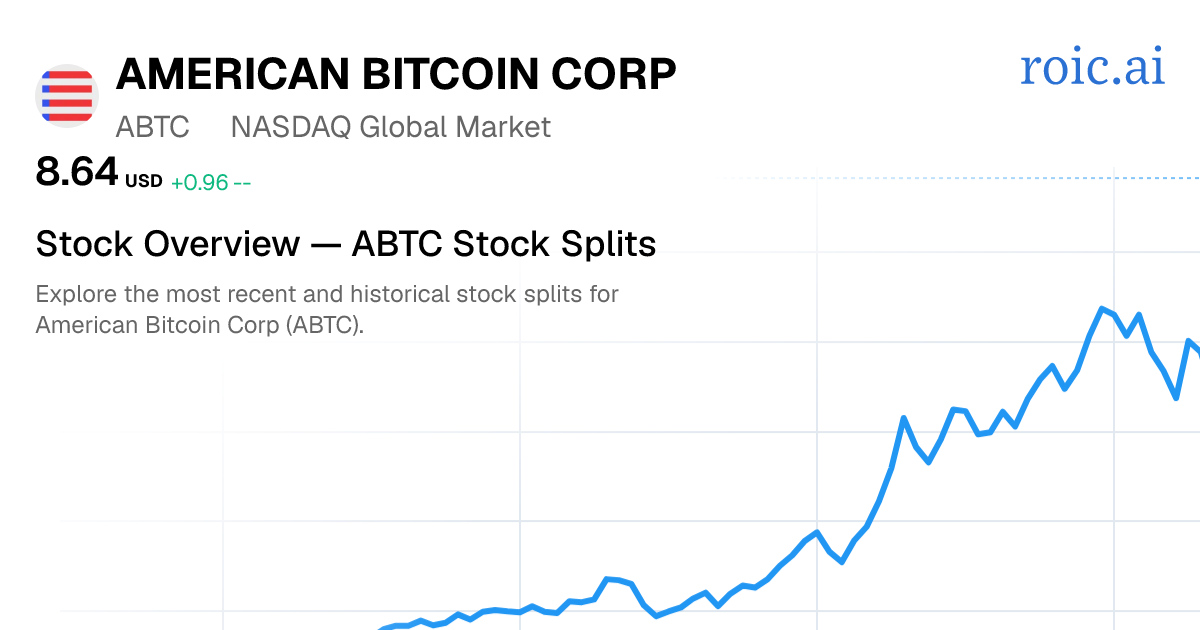 ABTC Stock Split History: Dates & Ratios (2026) | Roic AI
