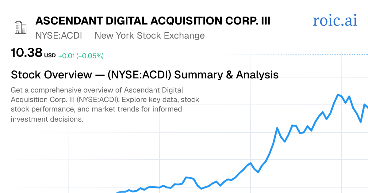 Ascendant Digital Acquisition Corp. III Stock — ACDI Overview | Roic AI