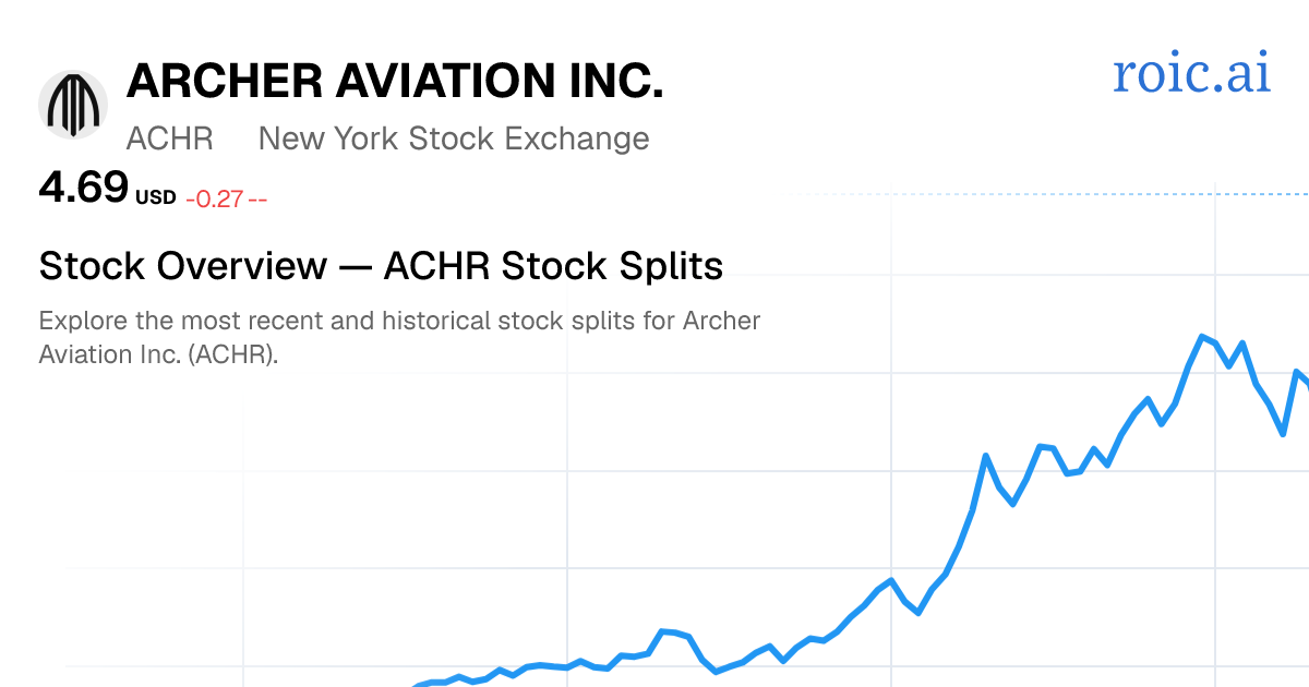ACHR Stock Split History: Dates & Ratios (2026) | Roic AI