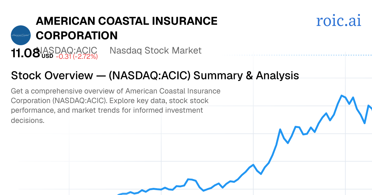 American Coastal Insurance Corporation Stock — ACIC Overview | Roic AI
