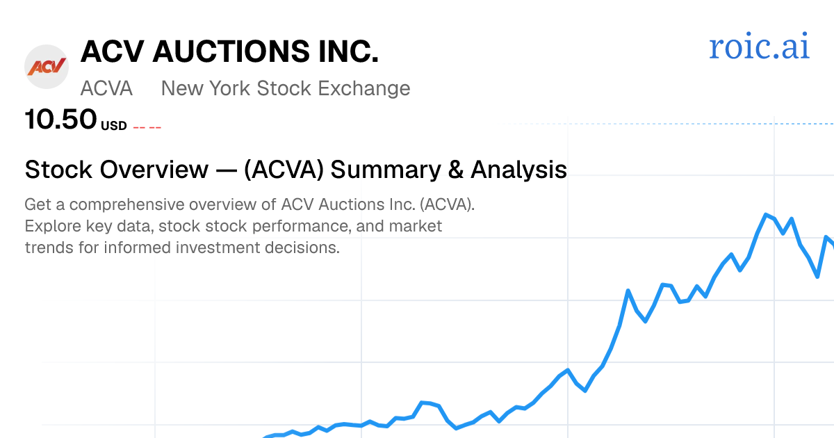 ACV Auctions Inc. Stock Overview — ACVA Summary & Analysis | Roic AI