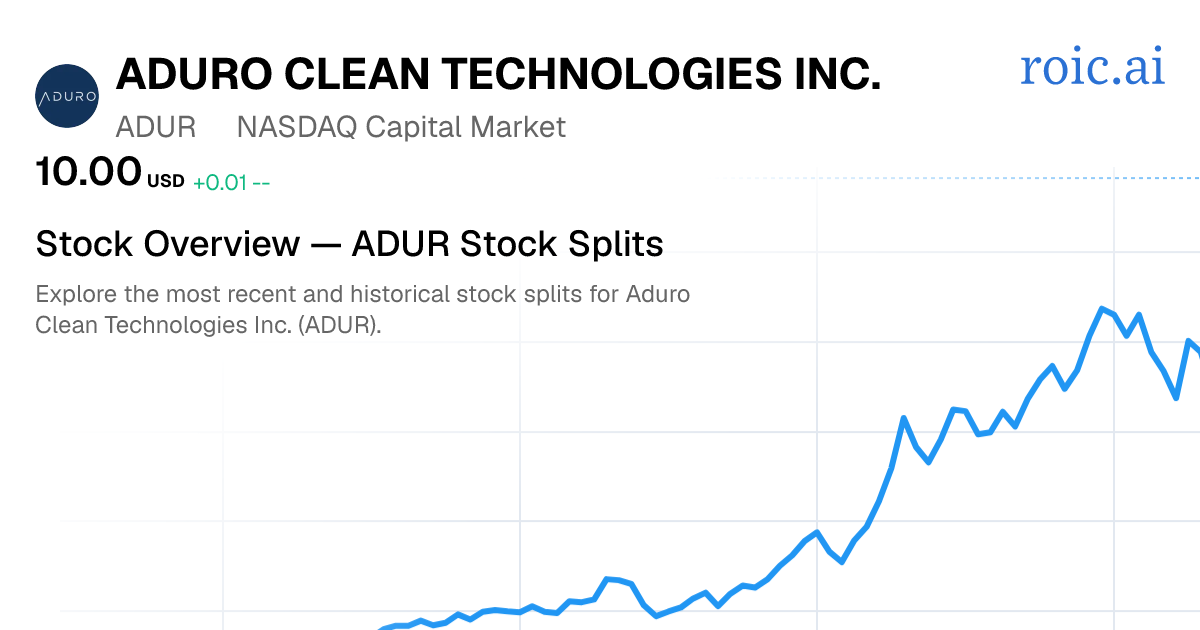 ADUR Stock Split History: Dates & Ratios (2026) | Roic AI