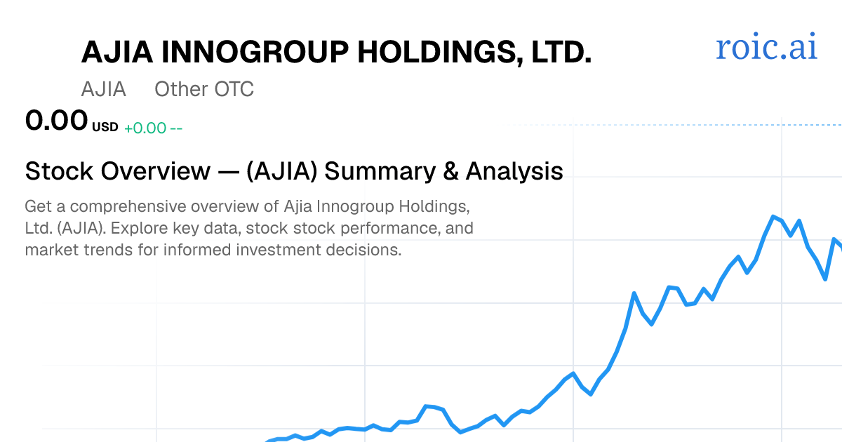 Ajia Innogroup Holdings, Ltd. Stock — AJIA Overview — Roic AI
