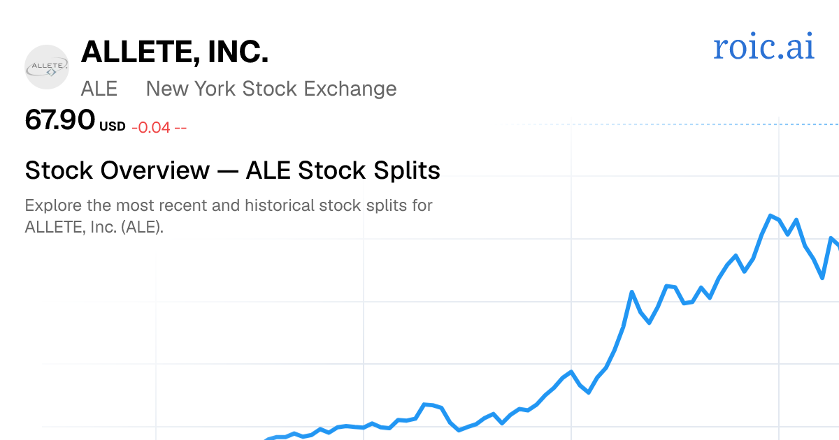 ALE Stock Split History: Dates & Ratios (2026) | Roic AI