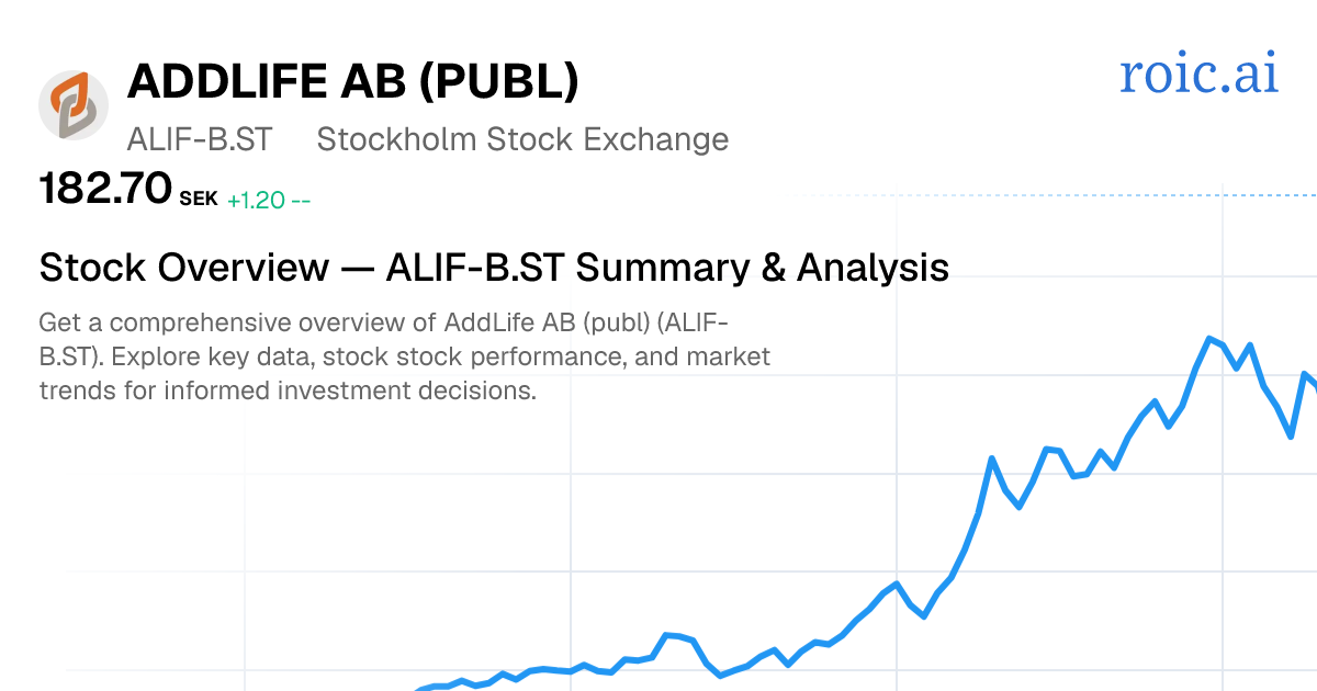 AddLife AB (publ) Stock Report — ALIF-B.ST Analysis — Roic AI