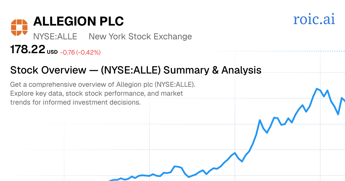 Allegion plc Stock Overview — ALLE Summary & Analysis — Roic AI