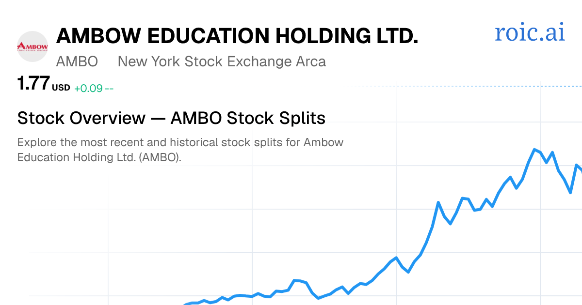 AMBO Stock Split History: Dates & Ratios (2026) | Roic AI