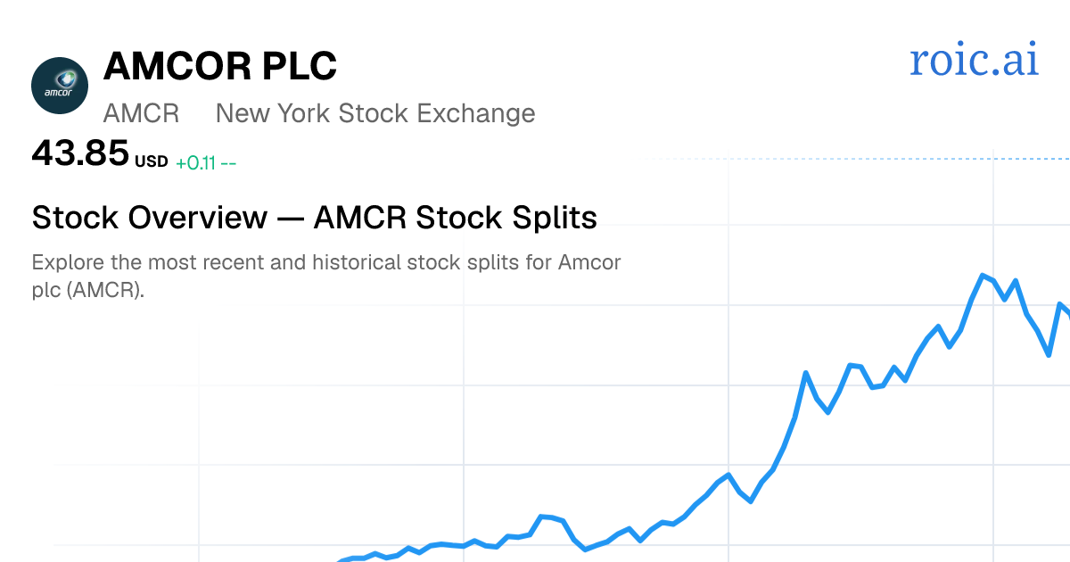 AMCR Stock Split History: Dates & Ratios (2026) | Roic AI