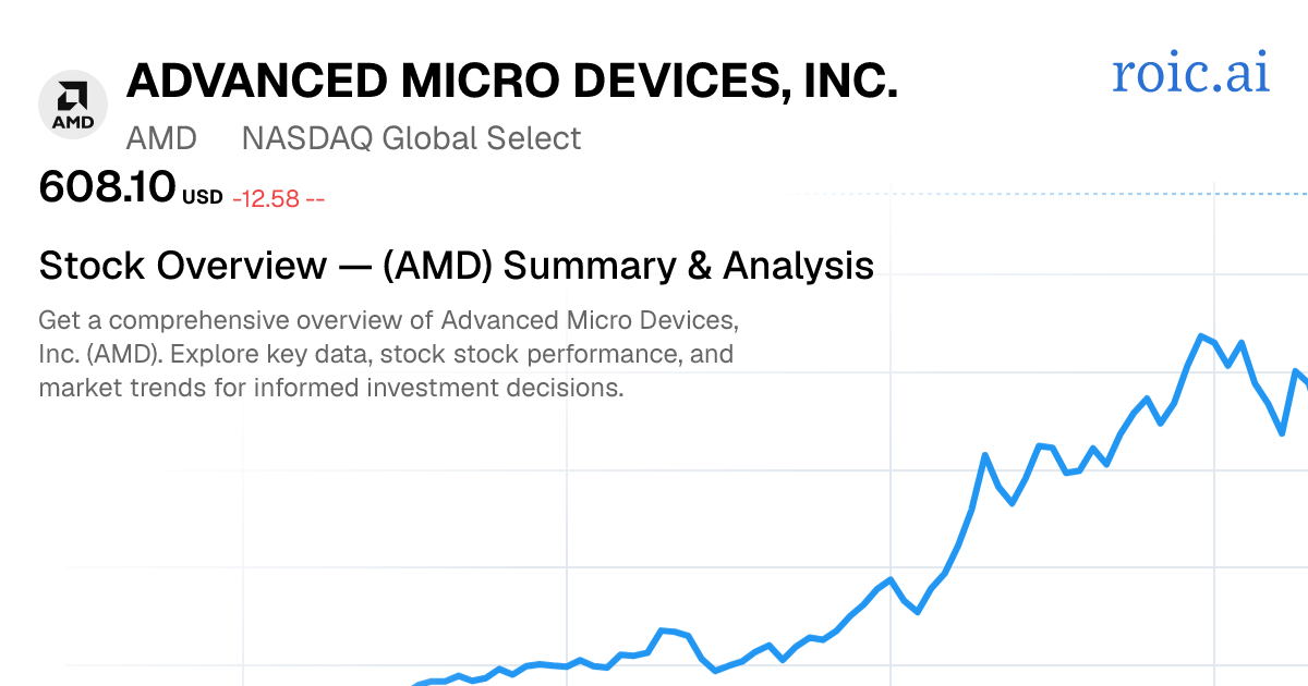 Advanced Micro Devices, Inc. Stock — AMD Overview — Roic AI