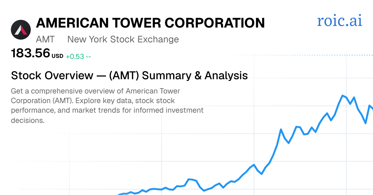 American Tower Corporation Stock — AMT Overview | Roic AI