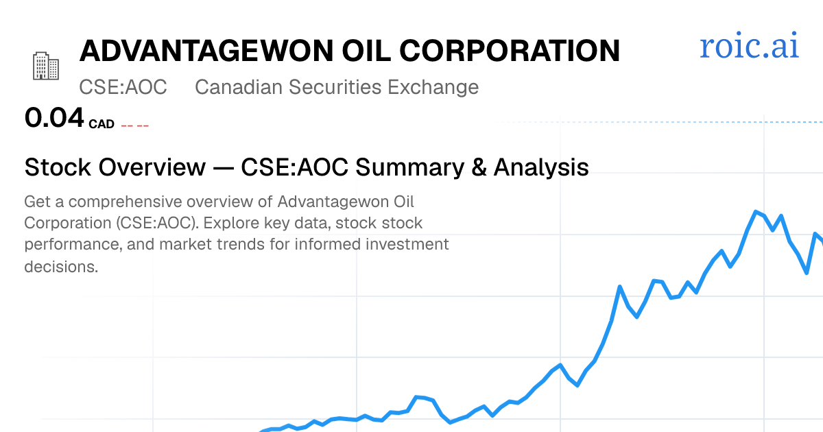 Advantagewon Oil Corporation Stock Report — AOC.CN Analysis — Roic AI