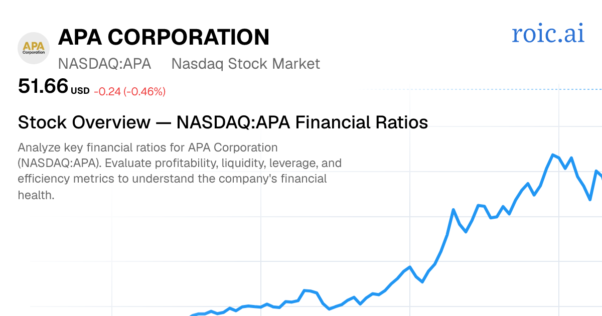 APA Corporation Financial Ratios — APA Stock | Roic AI