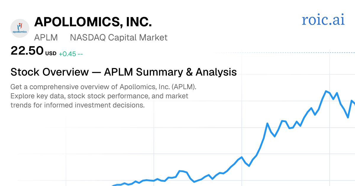 Apollomics, Inc. Stock Report — APLM Analysis — Roic AI