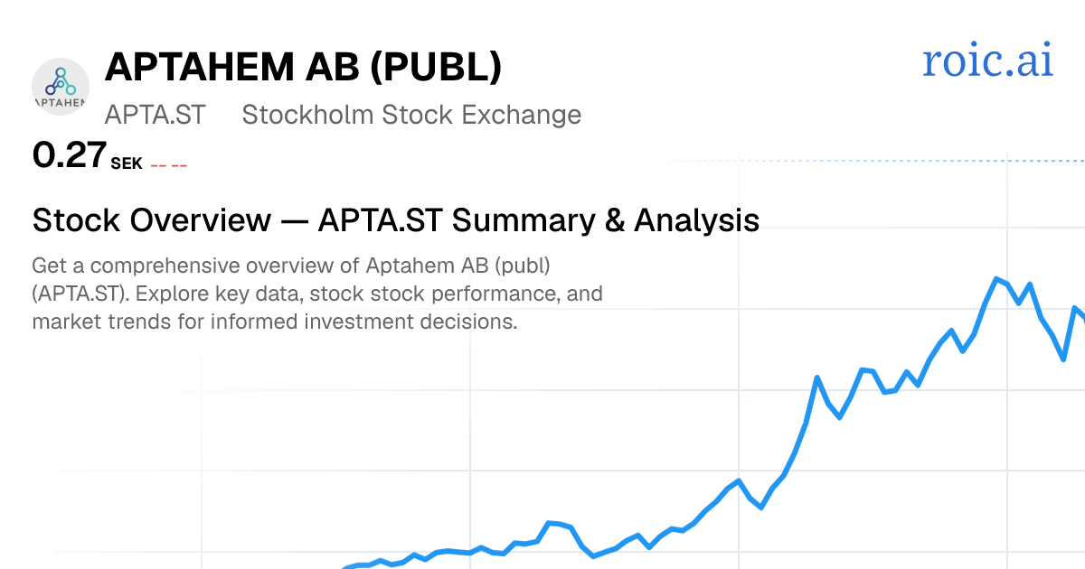 Aptahem AB (publ) Stock Report — APTA.ST Analysis — Roic AI