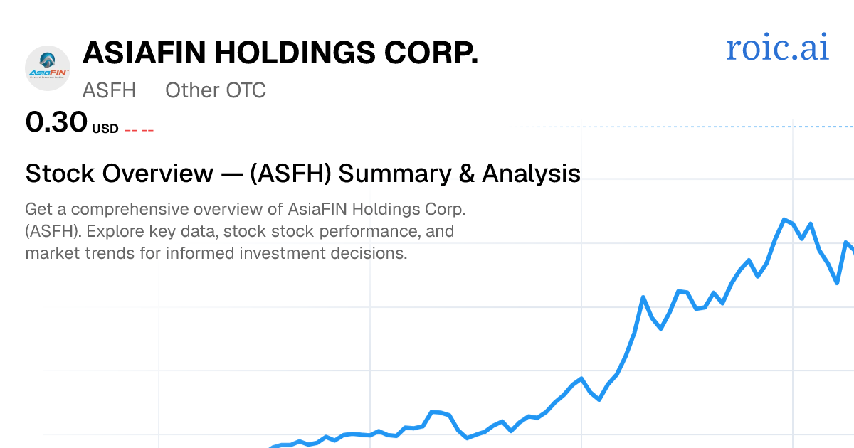 AsiaFIN Holdings Corp. Stock — ASFH Overview | Roic AI
