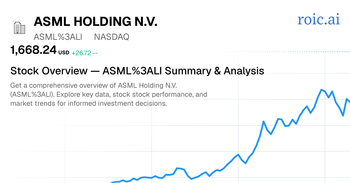 ASML Holding N.V. Stock Report — ASML LI Analysis — Roic AI