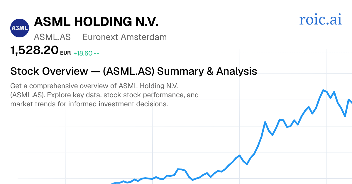 ASML Holding N.V. Stock — ASML.AS Overview | Roic AI