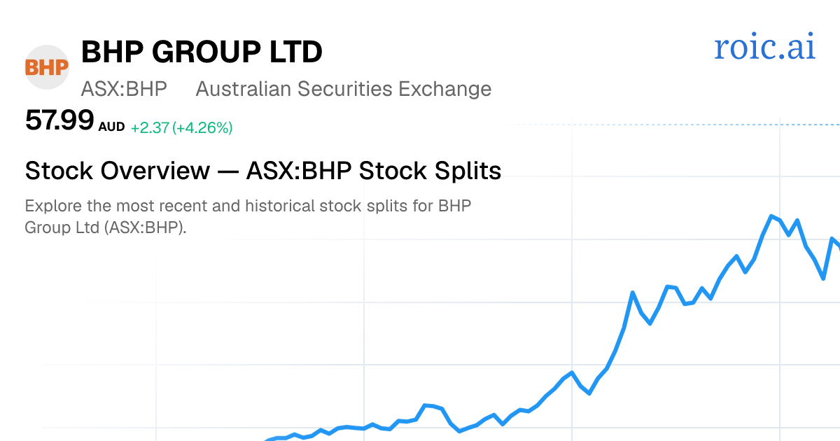 ASX:BHP Stock Split History: Dates & Ratios (2026) | Roic AI