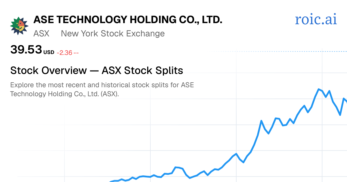 ASX Stock Split History: Dates & Ratios (2026) | Roic AI