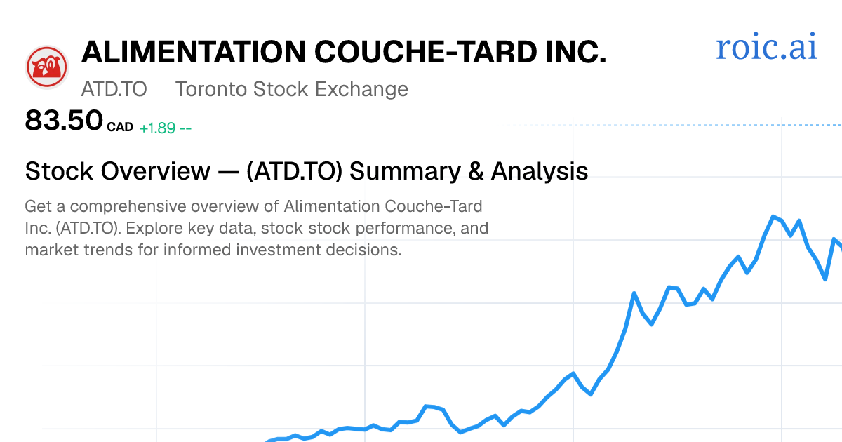 Alimentation Couche-Tard Inc. Stock — ATD.TO Overview | Roic AI