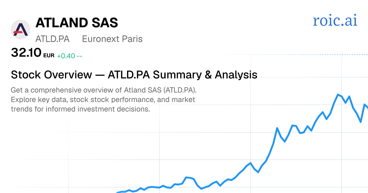 Atland SAS Stock Report — ATLD.PA Analysis — Roic AI