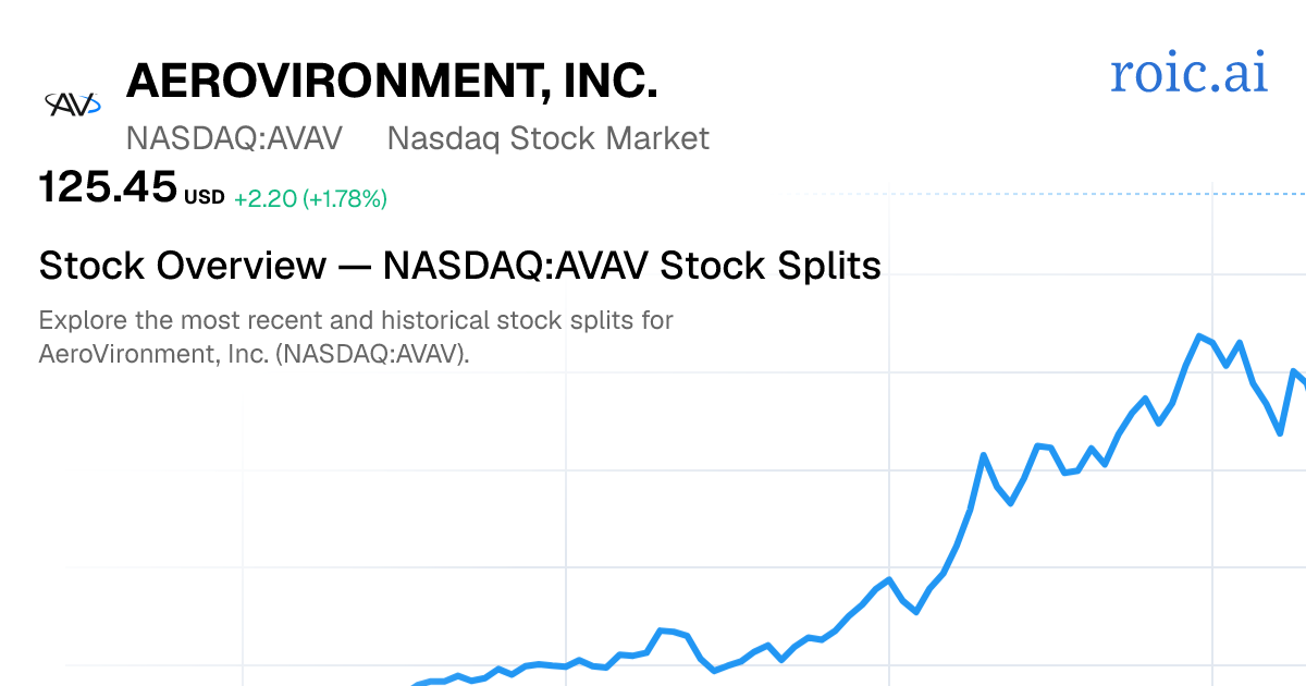 AVAV Stock Splits — AeroVironment, Inc. | Roic AI