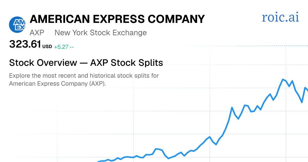 AXP Stock Split History: Dates & Ratios (2026) | Roic AI