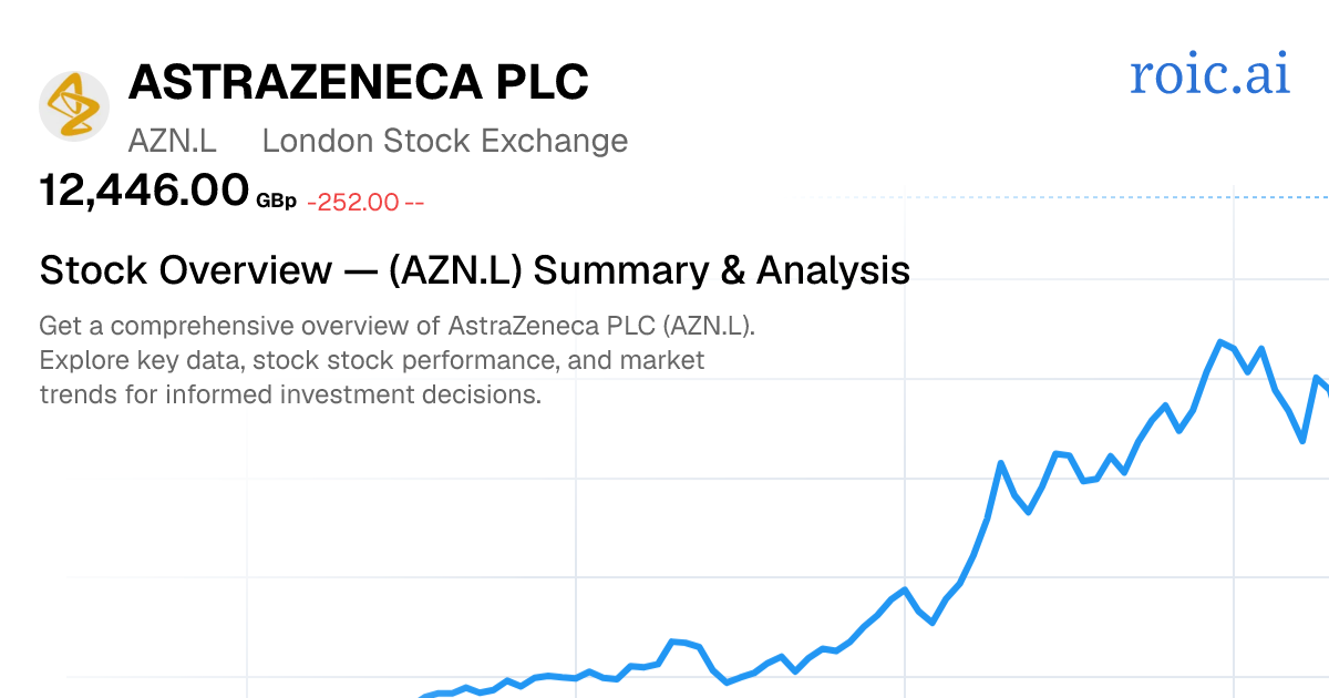 AstraZeneca PLC Stock Overview — AZN.L Summary & Analysis | Roic AI