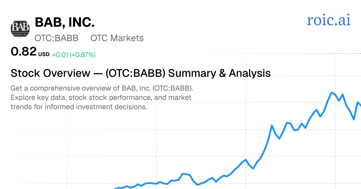BAB, Inc. Stock Overview — BABB Summary & Analysis — Roic AI