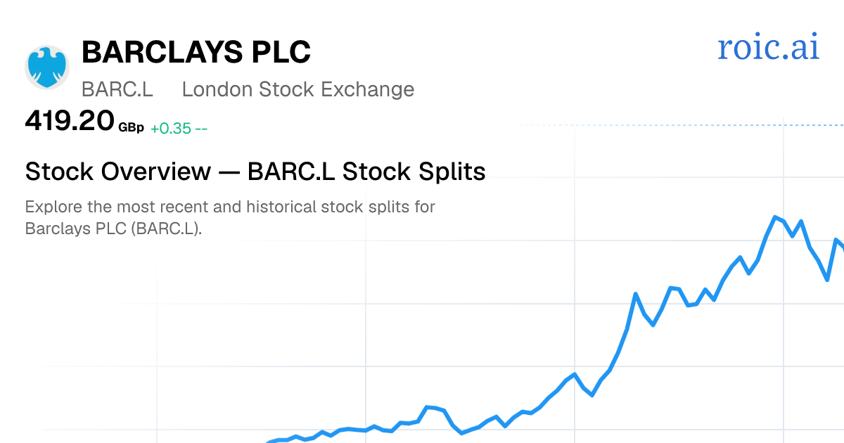 BARC.L Stock Split History: Dates & Ratios (2026) | Roic AI