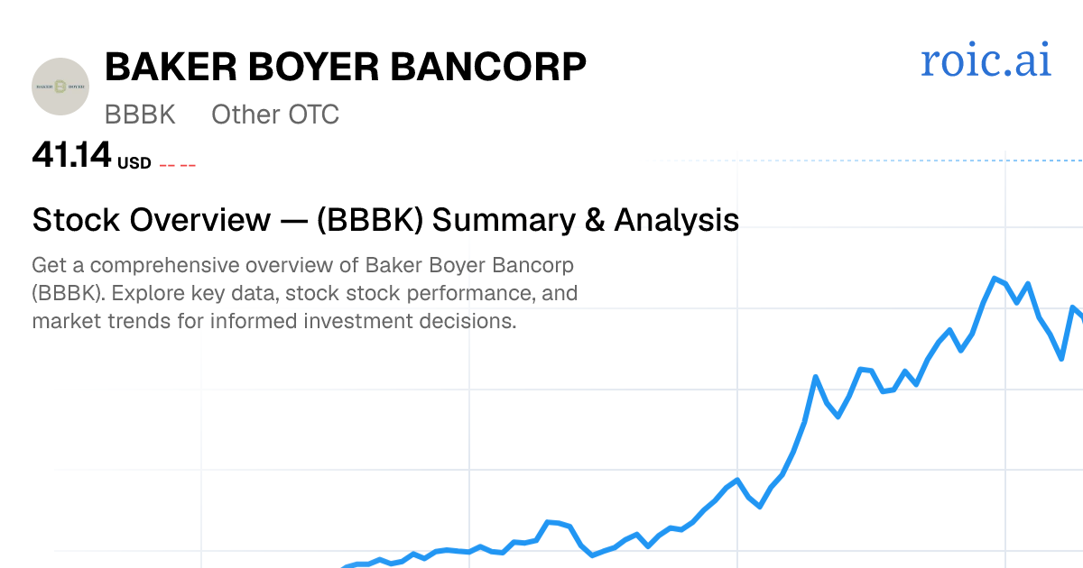 Baker Boyer Bancorp Stock Overview — BBBK Summary & Analysis — Roic AI