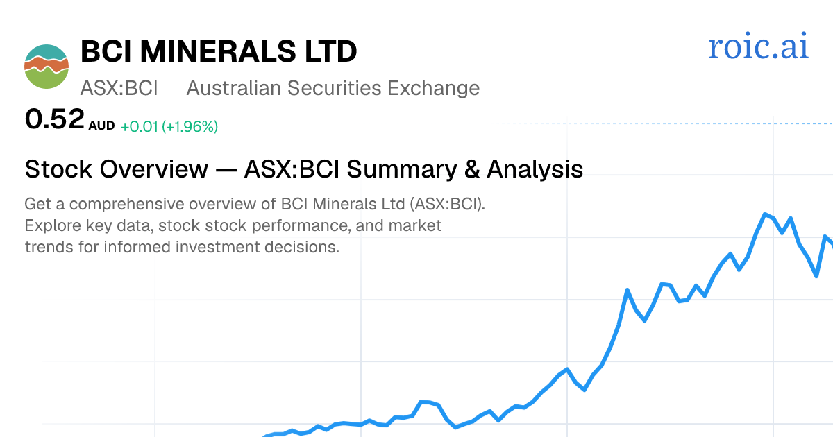 BCI Minerals Limited Stock Report — BCI.AX Analysis — Roic AI