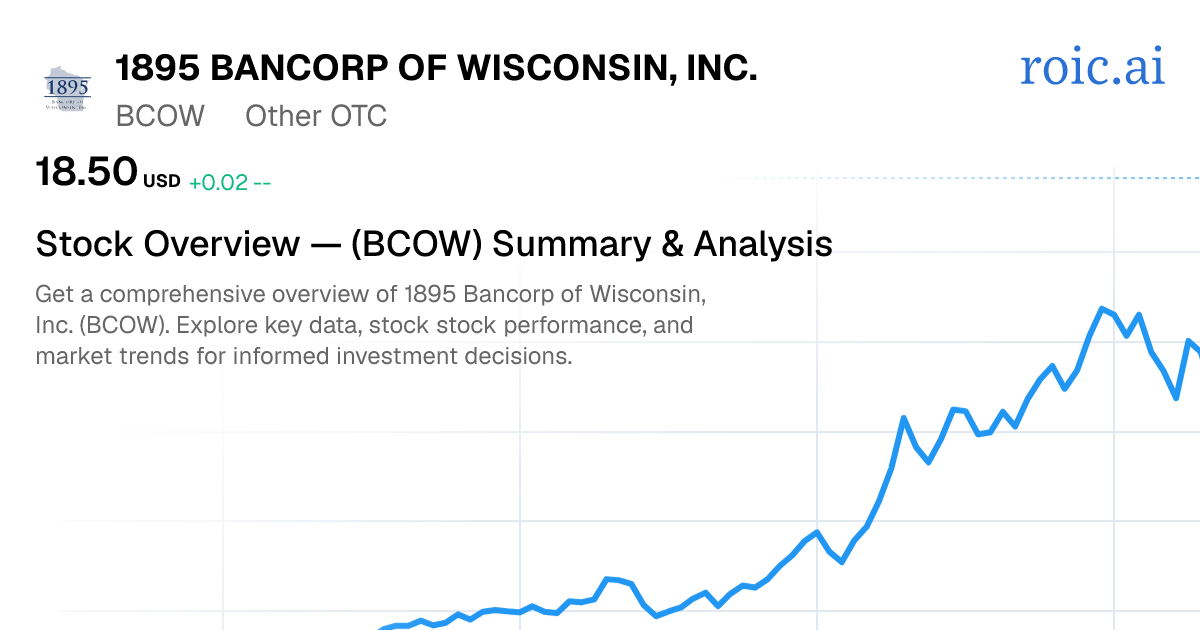 1895 Bancorp of Wisconsin, Inc. Stock — BCOW Overview | Roic AI